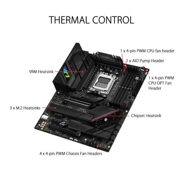 Asus ROG Strix B650E-F Gaming WIFI Motherboard - Image 3